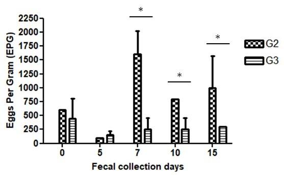 https://cdn.ncbi.nlm.nih.gov/pmc/blobs/3be7/11756821/f826e27479c5/rbpv-33-4-e014224-g01.jpg