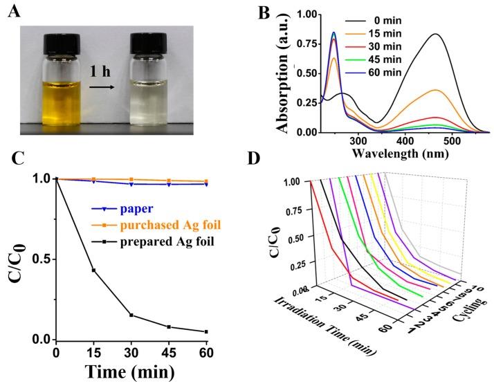 https://cdn.ncbi.nlm.nih.gov/pmc/blobs/3be7/6514999/175a565f9272/materials-12-01271-g004.jpg