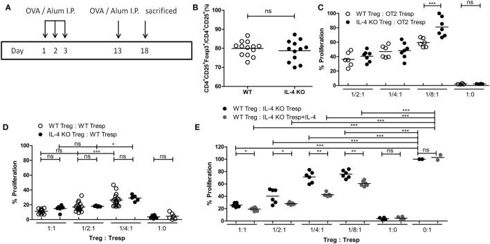 https://cdn.ncbi.nlm.nih.gov/pmc/blobs/3be8/5694475/68a03d5050c9/fimmu-08-01508-g003.jpg