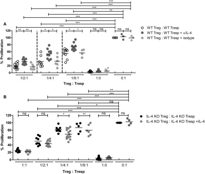 https://cdn.ncbi.nlm.nih.gov/pmc/blobs/3be8/5694475/7d5cac0a8684/fimmu-08-01508-g002.jpg