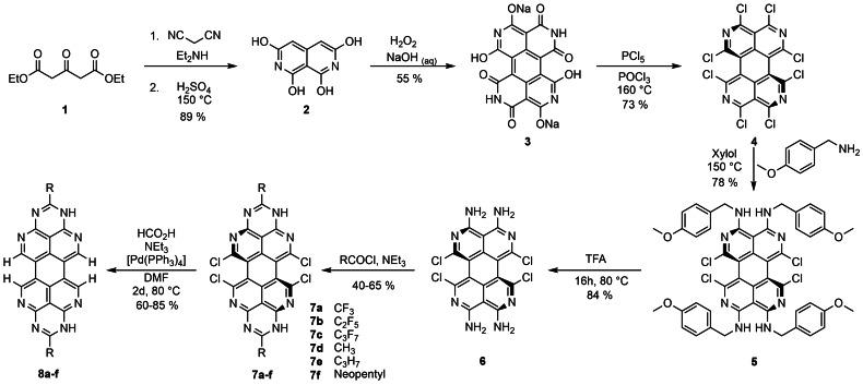 https://cdn.ncbi.nlm.nih.gov/pmc/blobs/3be8/9306853/d82696e94149/CHEM-28-0-g009.jpg