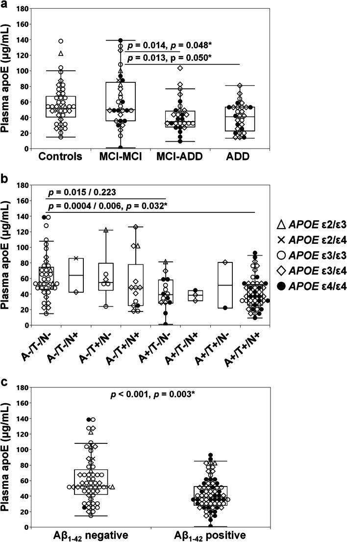 https://cdn.ncbi.nlm.nih.gov/pmc/blobs/3be9/9400269/a706178d1773/13195_2022_1058_Fig3_HTML.jpg