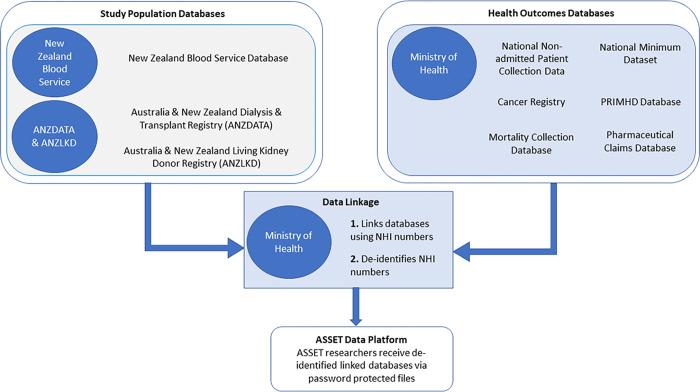 https://cdn.ncbi.nlm.nih.gov/pmc/blobs/3be9/9409516/8f129c8be38d/pone.0273371.g003.jpg