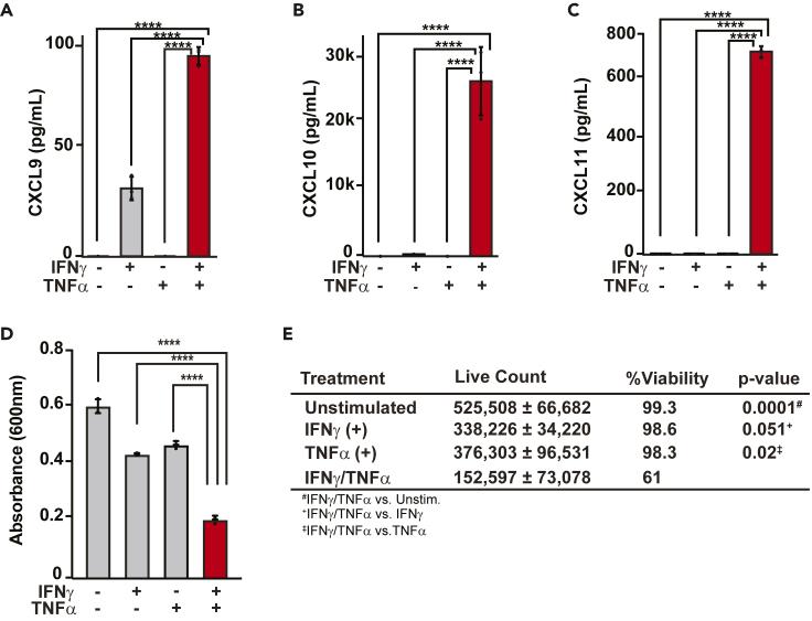 https://cdn.ncbi.nlm.nih.gov/pmc/blobs/3bed/11167439/7c050760b755/gr4.jpg