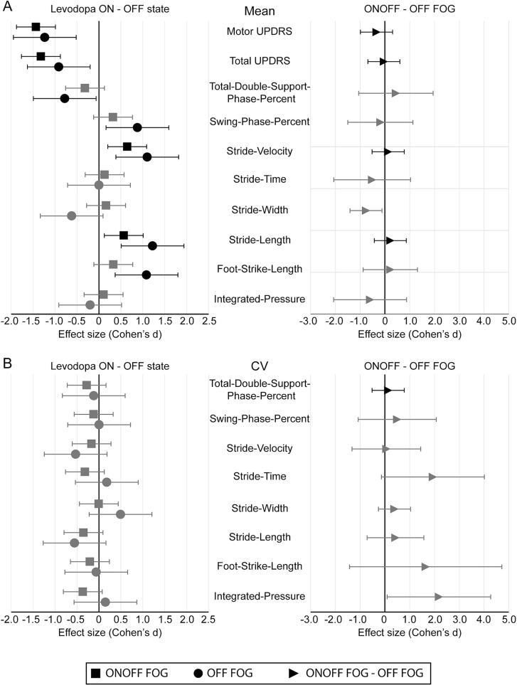 https://cdn.ncbi.nlm.nih.gov/pmc/blobs/3bee/10241963/daf5c9ee50e5/gr1.jpg