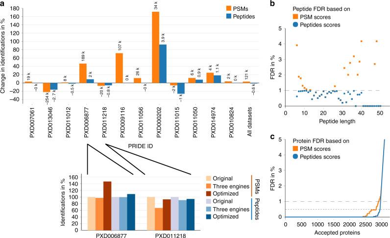 https://cdn.ncbi.nlm.nih.gov/pmc/blobs/3bee/7305310/37e38103920c/41467_2020_16784_Fig2_HTML.jpg