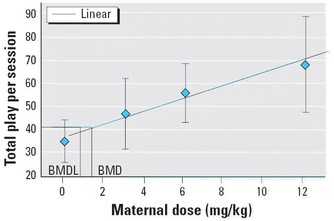https://cdn.ncbi.nlm.nih.gov/pmc/blobs/3bef/1257594/a653186e7028/ehp0113-000700f8.jpg