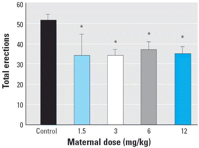 https://cdn.ncbi.nlm.nih.gov/pmc/blobs/3bef/1257594/dc9cf8c96a8d/ehp0113-000700f4.jpg