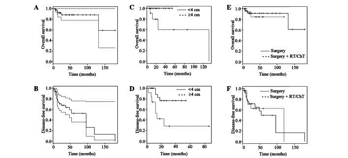 https://cdn.ncbi.nlm.nih.gov/pmc/blobs/3bef/3678726/0c44cf64293d/OL-05-05-1467-g03.jpg