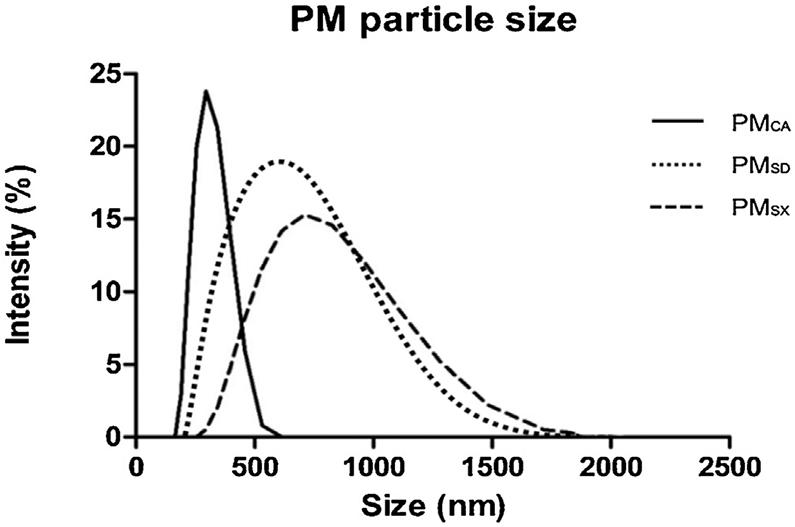 https://cdn.ncbi.nlm.nih.gov/pmc/blobs/3bef/8671358/e955817bbba7/nihms-1756455-f0005.jpg