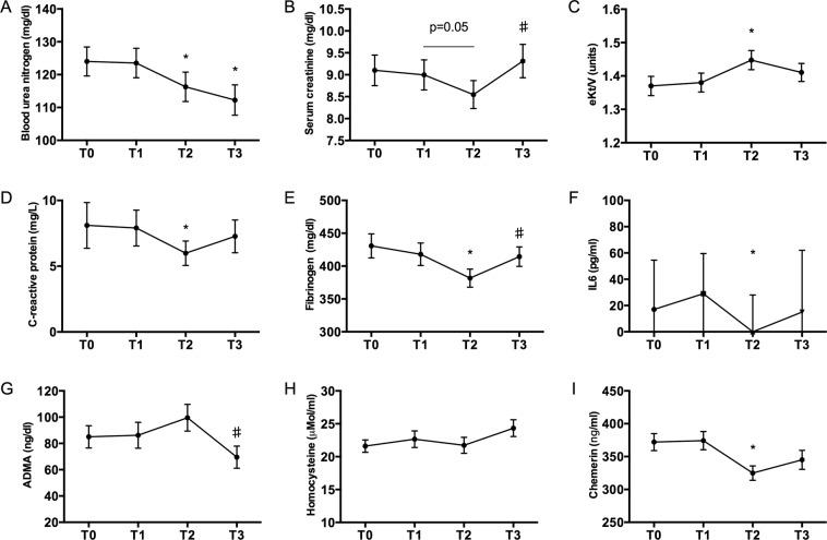 https://cdn.ncbi.nlm.nih.gov/pmc/blobs/3bf0/6650610/8f8bbbdce376/41598_2019_47040_Fig1_HTML.jpg