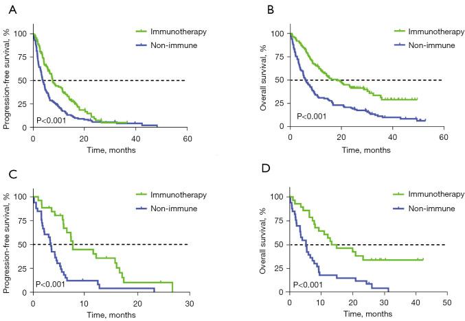 https://cdn.ncbi.nlm.nih.gov/pmc/blobs/3bf2/11304142/06e3f1a2d198/tlcr-13-07-1672-f3.jpg