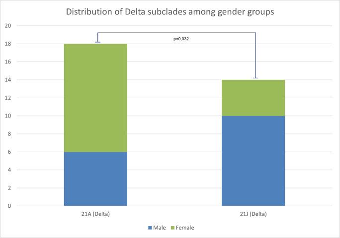https://cdn.ncbi.nlm.nih.gov/pmc/blobs/3bf3/9236271/a4591a6f4668/pone.0270314.g010.jpg