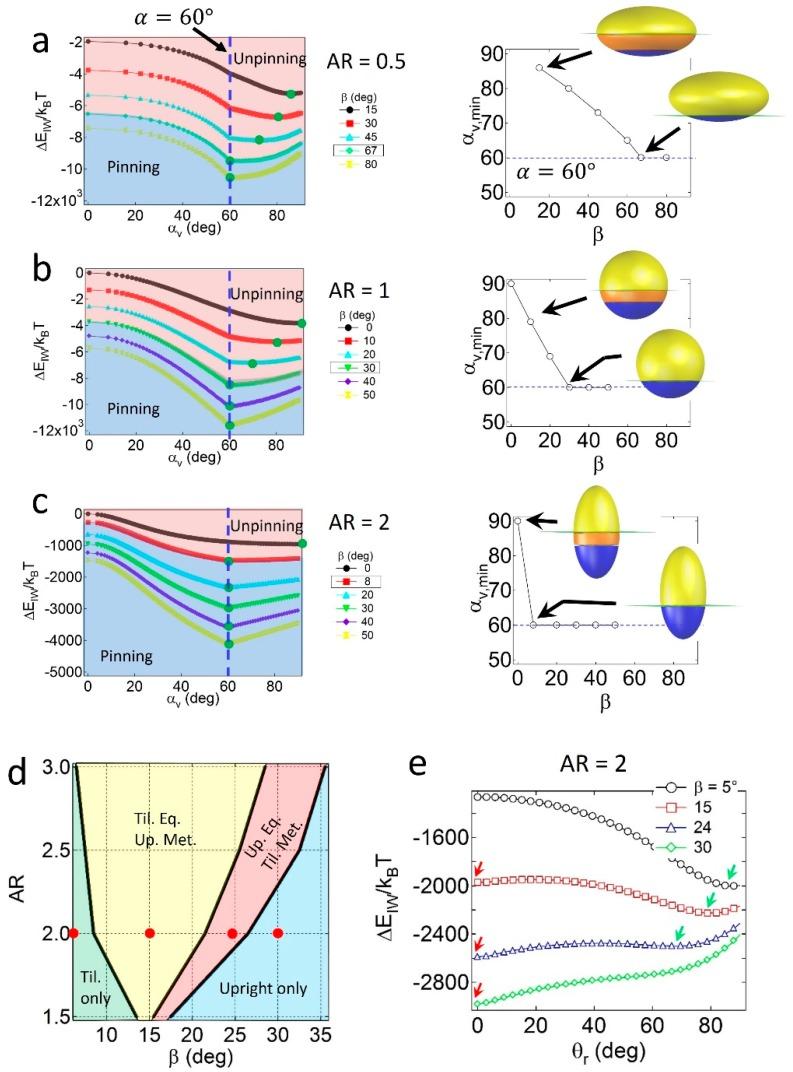 https://cdn.ncbi.nlm.nih.gov/pmc/blobs/3bf5/5509275/7ea8d88419b5/materials-09-00664-g003.jpg