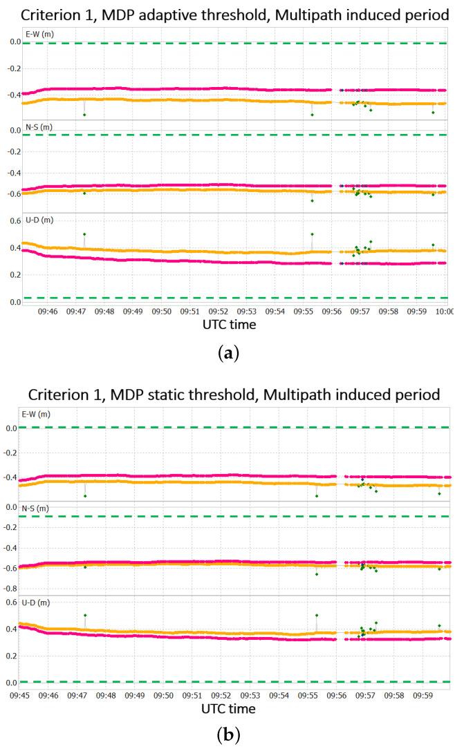 https://cdn.ncbi.nlm.nih.gov/pmc/blobs/3bf6/9371117/c448b47794e1/sensors-22-05790-g012.jpg