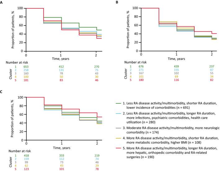 https://cdn.ncbi.nlm.nih.gov/pmc/blobs/3bf9/8048846/8f836afdb569/ACR-73-471-g002.jpg