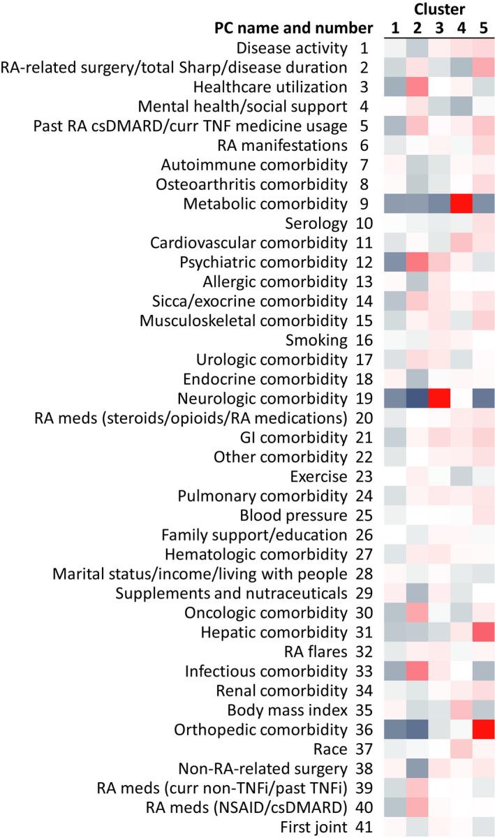 https://cdn.ncbi.nlm.nih.gov/pmc/blobs/3bf9/8048846/e9346e9eb265/ACR-73-471-g001.jpg
