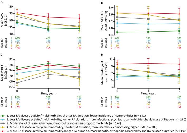 https://cdn.ncbi.nlm.nih.gov/pmc/blobs/3bf9/8048846/feb813c3b161/ACR-73-471-g003.jpg