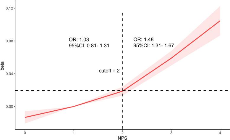 https://cdn.ncbi.nlm.nih.gov/pmc/blobs/3bfc/12020056/7c6b2ea45e33/40001_2025_2613_Fig2_HTML.jpg
