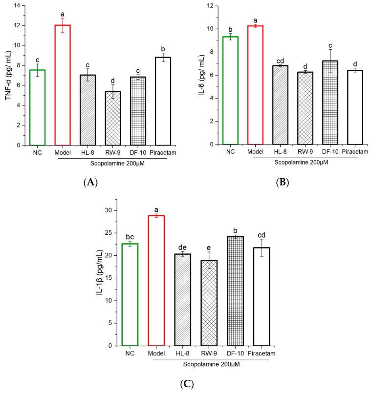 https://cdn.ncbi.nlm.nih.gov/pmc/blobs/3bfe/10780882/bee3bdc59787/nutrients-16-00117-g007.jpg
