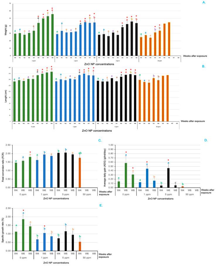 https://cdn.ncbi.nlm.nih.gov/pmc/blobs/3bfe/11428624/19a54165dcd0/animals-14-02737-g001.jpg
