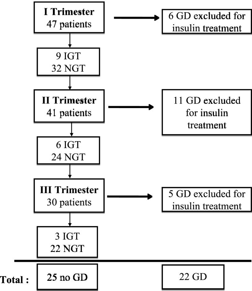 https://cdn.ncbi.nlm.nih.gov/pmc/blobs/3bfe/3661808/a631e76207e8/1477fig1.jpg