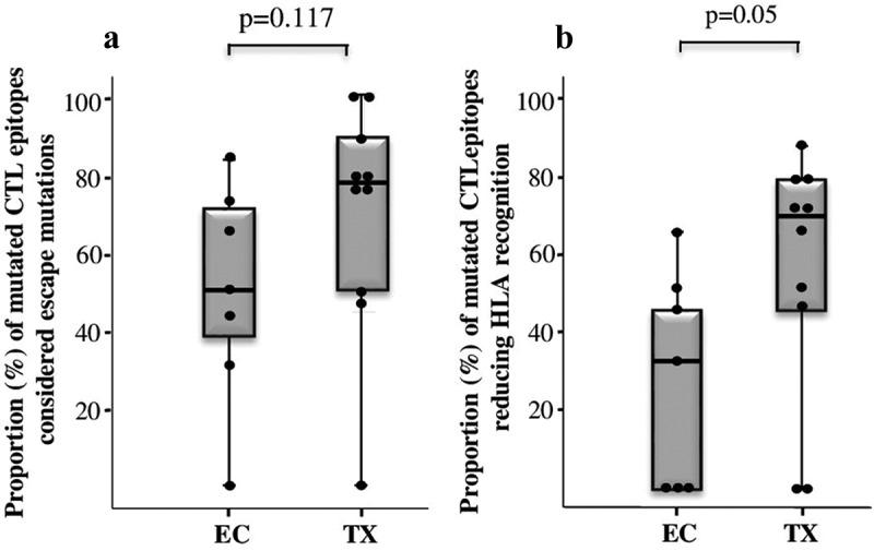https://cdn.ncbi.nlm.nih.gov/pmc/blobs/3bff/9543107/1e44473074df/KVIR_A_2129353_F0003_B.jpg