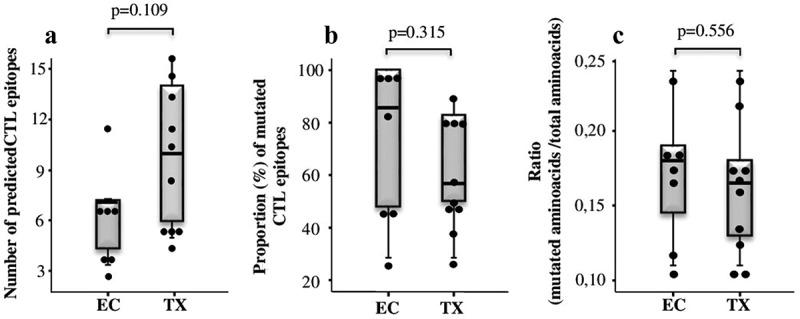 https://cdn.ncbi.nlm.nih.gov/pmc/blobs/3bff/9543107/6ce96c056888/KVIR_A_2129353_F0001_B.jpg
