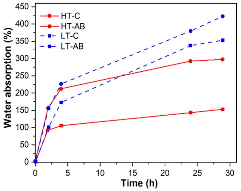 https://cdn.ncbi.nlm.nih.gov/pmc/blobs/3c02/12157165/5eeabe2b4518/polymers-17-01520-g013.jpg