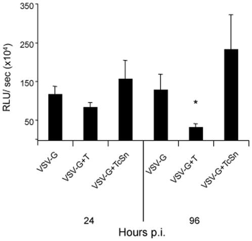 https://cdn.ncbi.nlm.nih.gov/pmc/blobs/3c03/2788415/39943cbf6361/pone.0008246.g005.jpg