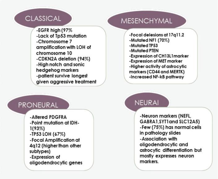 https://cdn.ncbi.nlm.nih.gov/pmc/blobs/3c03/7929780/1d1993340409/can-15-1176fig1.jpg