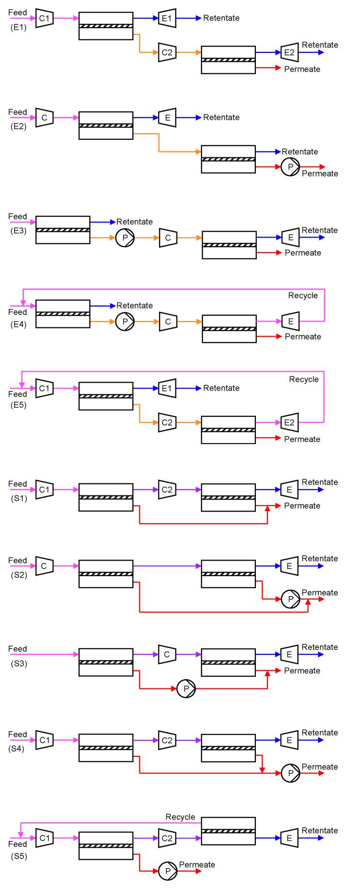 https://cdn.ncbi.nlm.nih.gov/pmc/blobs/3c04/7709046/c74740560279/membranes-10-00365-g004.jpg