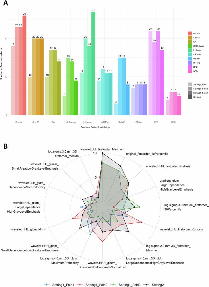 https://cdn.ncbi.nlm.nih.gov/pmc/blobs/3c05/11535140/380dbfeef850/13244_2024_1783_Fig6_HTML.jpg