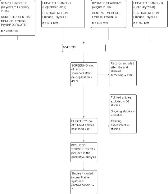 https://cdn.ncbi.nlm.nih.gov/pmc/blobs/3c05/8094402/9fc387820f18/nCD012417-FIG-01.jpg