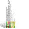 https://cdn.ncbi.nlm.nih.gov/pmc/blobs/3c05/8094402/e53e554fad6b/tCD012417-FIG-02.jpg