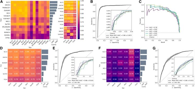 https://cdn.ncbi.nlm.nih.gov/pmc/blobs/3c07/10507381/360a4b7dc779/gr2.jpg