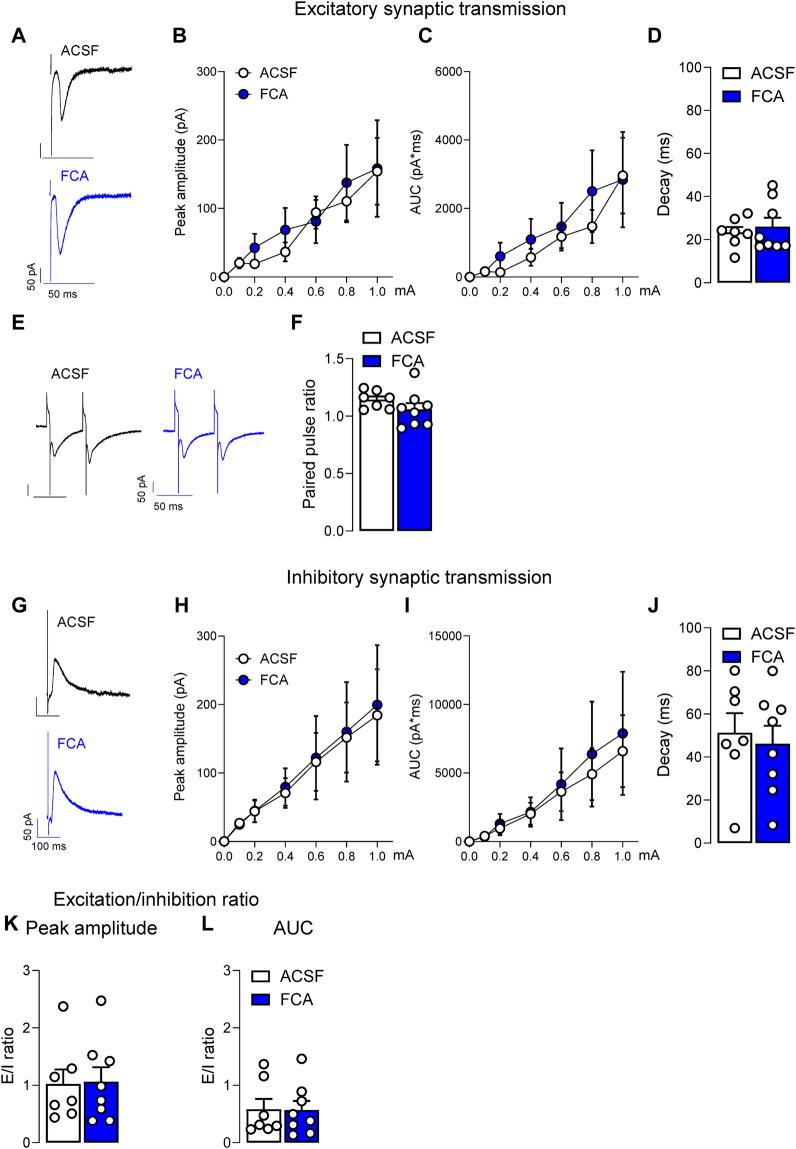 https://cdn.ncbi.nlm.nih.gov/pmc/blobs/3c07/10991799/1ef0cfe23924/fphar-15-1368634-g003.jpg
