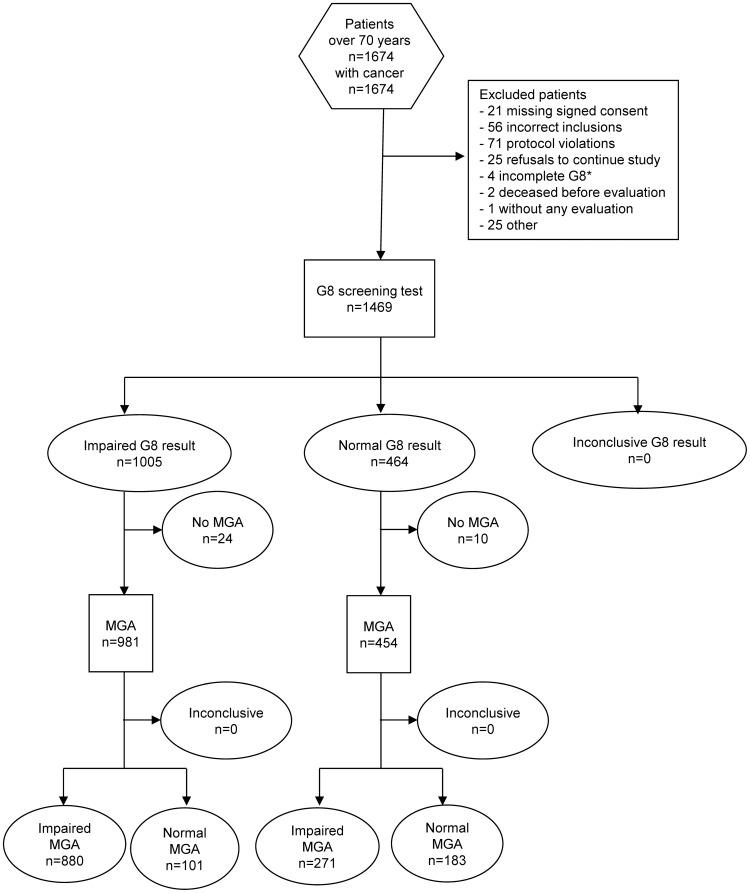 https://cdn.ncbi.nlm.nih.gov/pmc/blobs/3c08/4263738/ecf07be79213/pone.0115060.g001.jpg