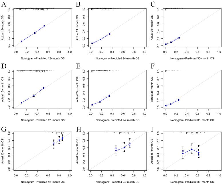 https://cdn.ncbi.nlm.nih.gov/pmc/blobs/3c09/11671745/4911d8142e90/fimmu-15-1457916-g004.jpg