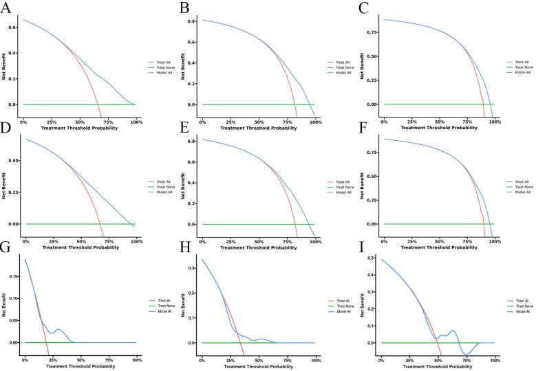 https://cdn.ncbi.nlm.nih.gov/pmc/blobs/3c09/11671745/5bd581ab0e16/fimmu-15-1457916-g005.jpg