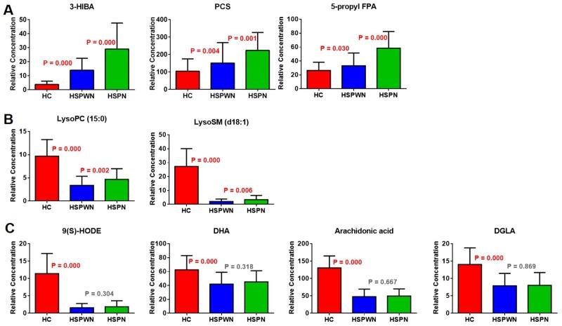 https://cdn.ncbi.nlm.nih.gov/pmc/blobs/3c0b/5768399/6c6c68e881b2/oncotarget-08-114239-g004.jpg