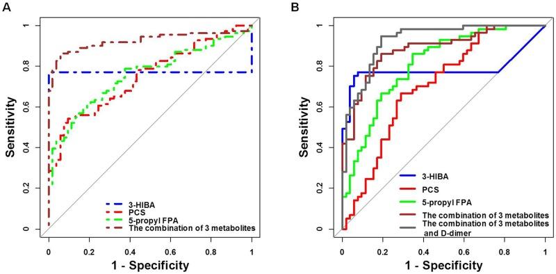 https://cdn.ncbi.nlm.nih.gov/pmc/blobs/3c0b/5768399/873ad53998fa/oncotarget-08-114239-g005.jpg