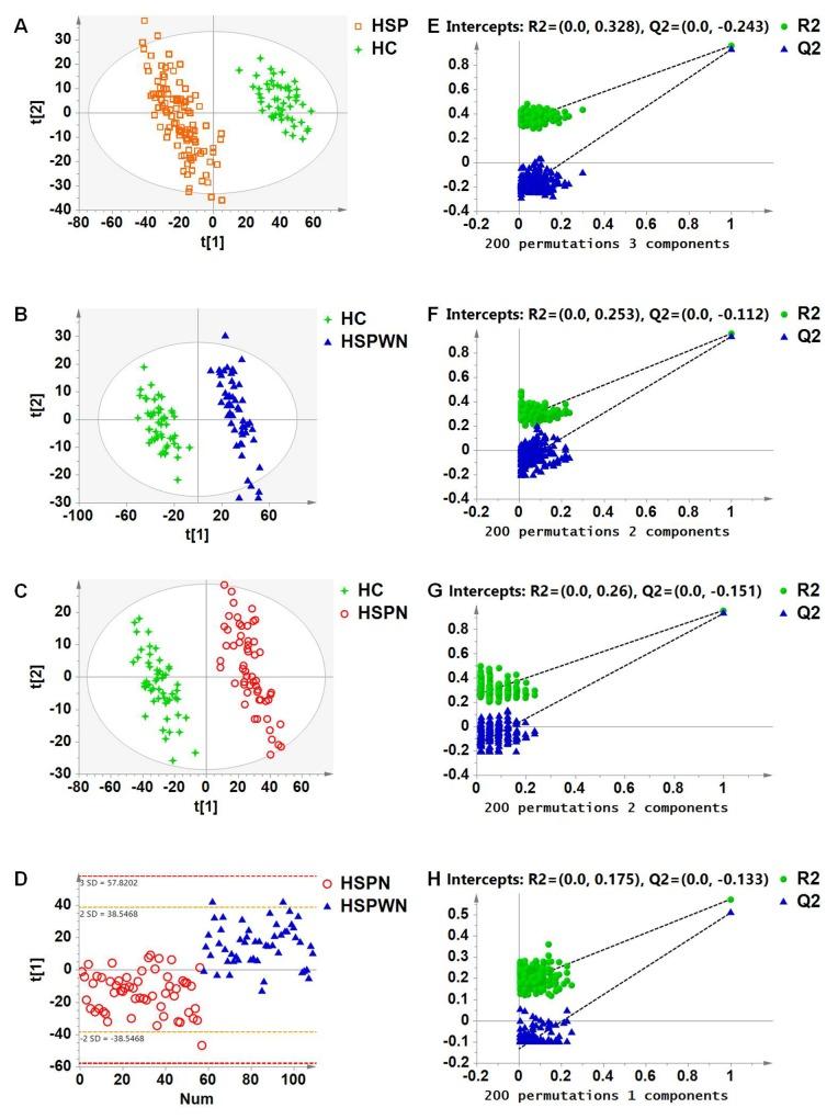 https://cdn.ncbi.nlm.nih.gov/pmc/blobs/3c0b/5768399/8fff0d59055e/oncotarget-08-114239-g002.jpg