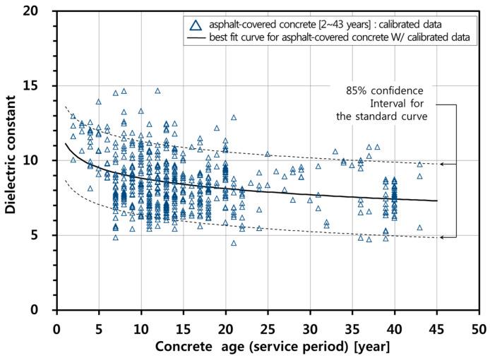 https://cdn.ncbi.nlm.nih.gov/pmc/blobs/3c0b/7249058/ccdcf9cdcda1/sensors-20-02497-g008.jpg