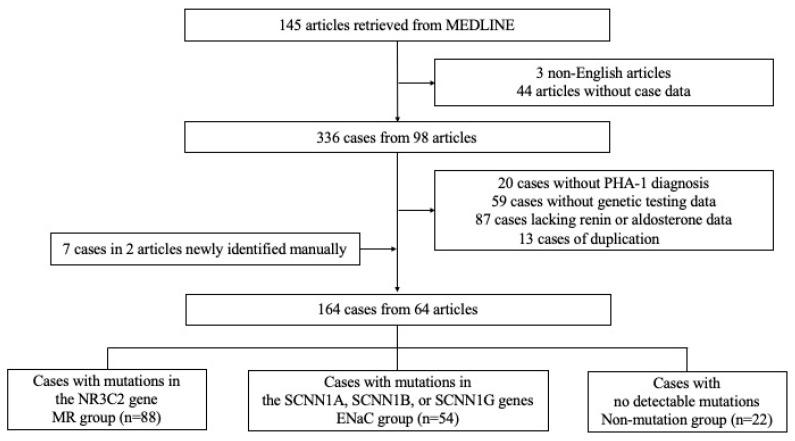 https://cdn.ncbi.nlm.nih.gov/pmc/blobs/3c0d/12249599/1a349ee0c30d/jcm-14-04408-g001.jpg