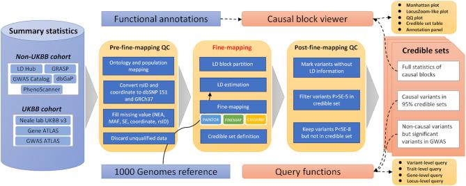 https://cdn.ncbi.nlm.nih.gov/pmc/blobs/3c0e/7145620/b133ee53a28a/gkz1026fig1.jpg