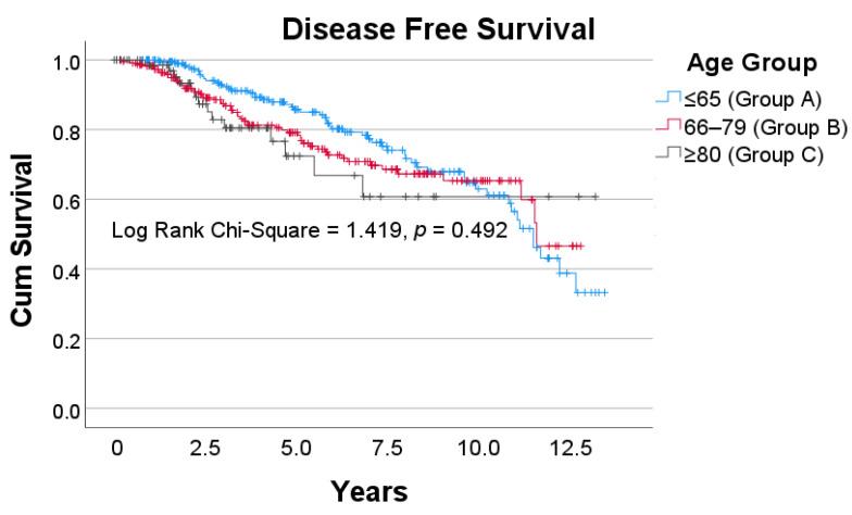 https://cdn.ncbi.nlm.nih.gov/pmc/blobs/3c10/8078162/237ea9148ad4/curroncol-28-00132-g003.jpg