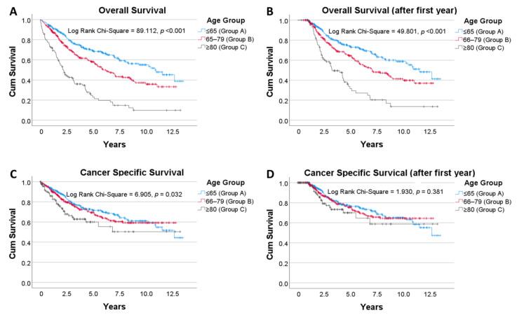 https://cdn.ncbi.nlm.nih.gov/pmc/blobs/3c10/8078162/97f2fb1f382e/curroncol-28-00132-g002.jpg