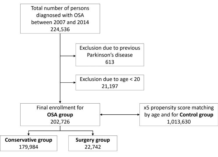 https://cdn.ncbi.nlm.nih.gov/pmc/blobs/3c10/8100168/4fc792a0cc94/41598_2021_89205_Fig1_HTML.jpg