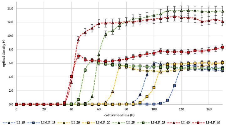 https://cdn.ncbi.nlm.nih.gov/pmc/blobs/3c11/11124385/053aa7449a27/microorganisms-12-01010-g001.jpg